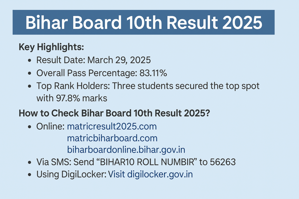 Bihar Board 10th Result 2025